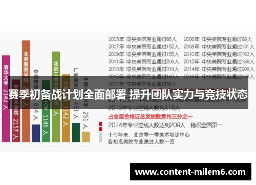 赛季初备战计划全面部署 提升团队实力与竞技状态