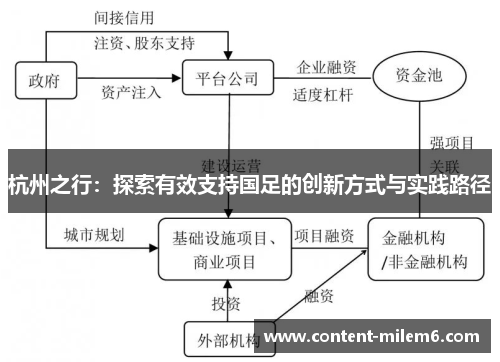 杭州之行:探索有效支持国足的创新方式与实践路径