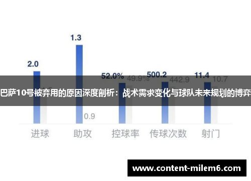 巴萨10号被弃用的原因深度剖析:战术需求变化与球队未来规划的博弈