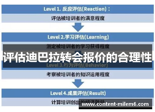 评估迪巴拉转会报价的合理性 评估迪巴拉转会报价的合理性