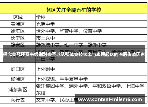 探究美冠杯赛事级别对参赛球队整体竞技状态与表现起伏的深层影响因素 探究美冠杯赛事级别对参赛球队整体竞技状态与表现起伏的深层影响因素