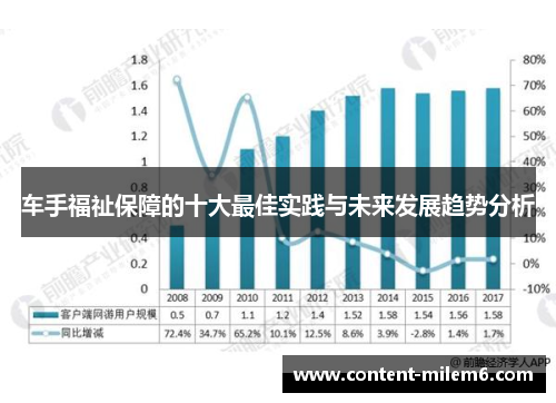 车手福祉保障的十大最佳实践与未来发展趋势分析 车手福祉保障的十大最佳实践与未来发展趋势分析